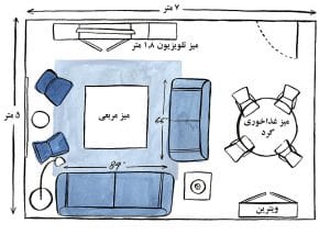 چگونه مبل را در اتاق بزرگ بچینیم ؟