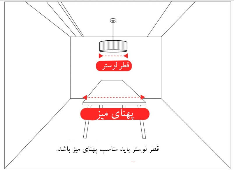 اندازه مناسب لوستر اتاق غذاخوری