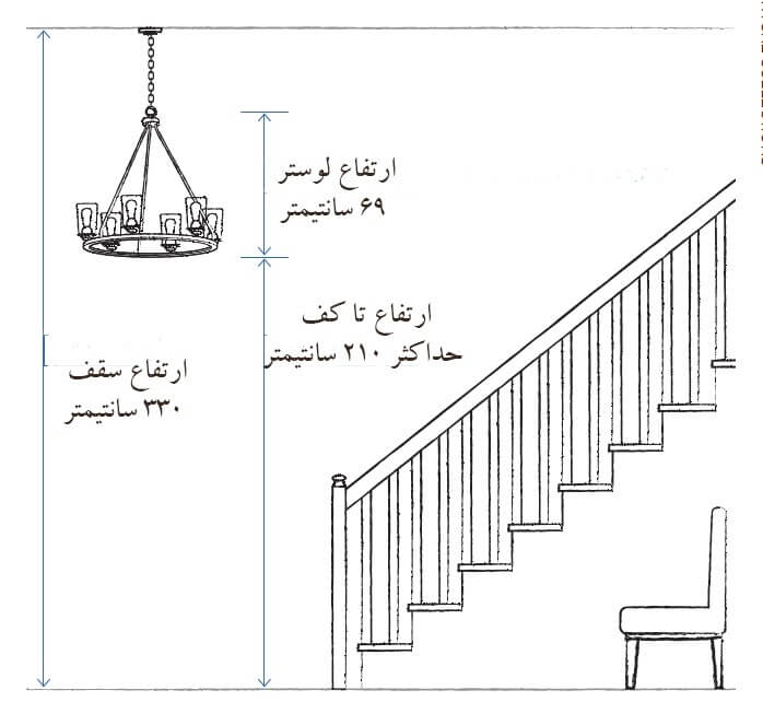 ارتفاع لوستر از کف چقدر باشد ؟