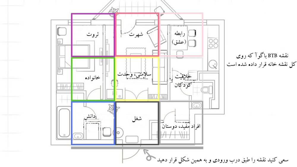 نقشه باگوآ و درب ورودی فنگ شویی