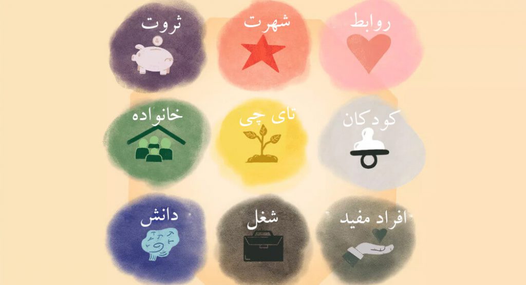 نقشه باگوآ فنگ شویی چیست؟